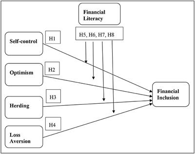 The Behavioral Role of Digital Economy Adaptation in Sustainable Financial Literacy and Financial Inclusion
